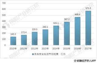 食品安全與安全生產檢驗檢測 機遇與挑戰并存的行業新篇章